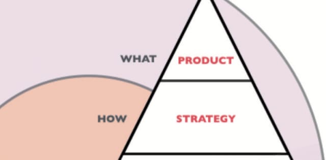 Illustration de l’article « Structurer son offre »