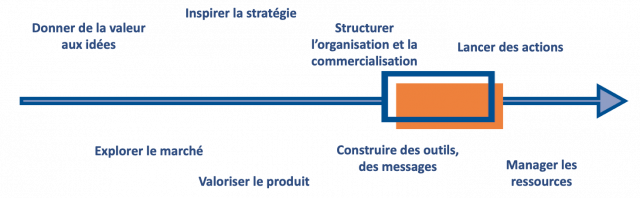 Illustration de l’article « Accompagner le changement de métier »