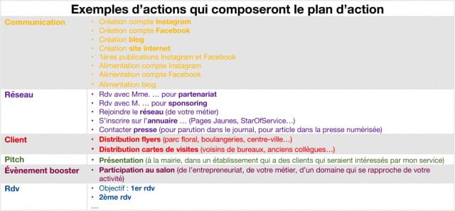 Illustration de l’article « Lancer son entreprise de service sur un marché hyperconcurrentiel »