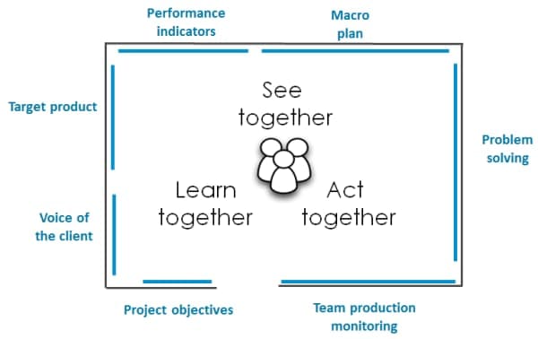 schema